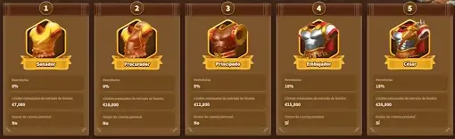 Programa VIP MyEmpire Casino